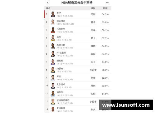 NBA球队命中率分析：哪支球队最擅长命中率统计？